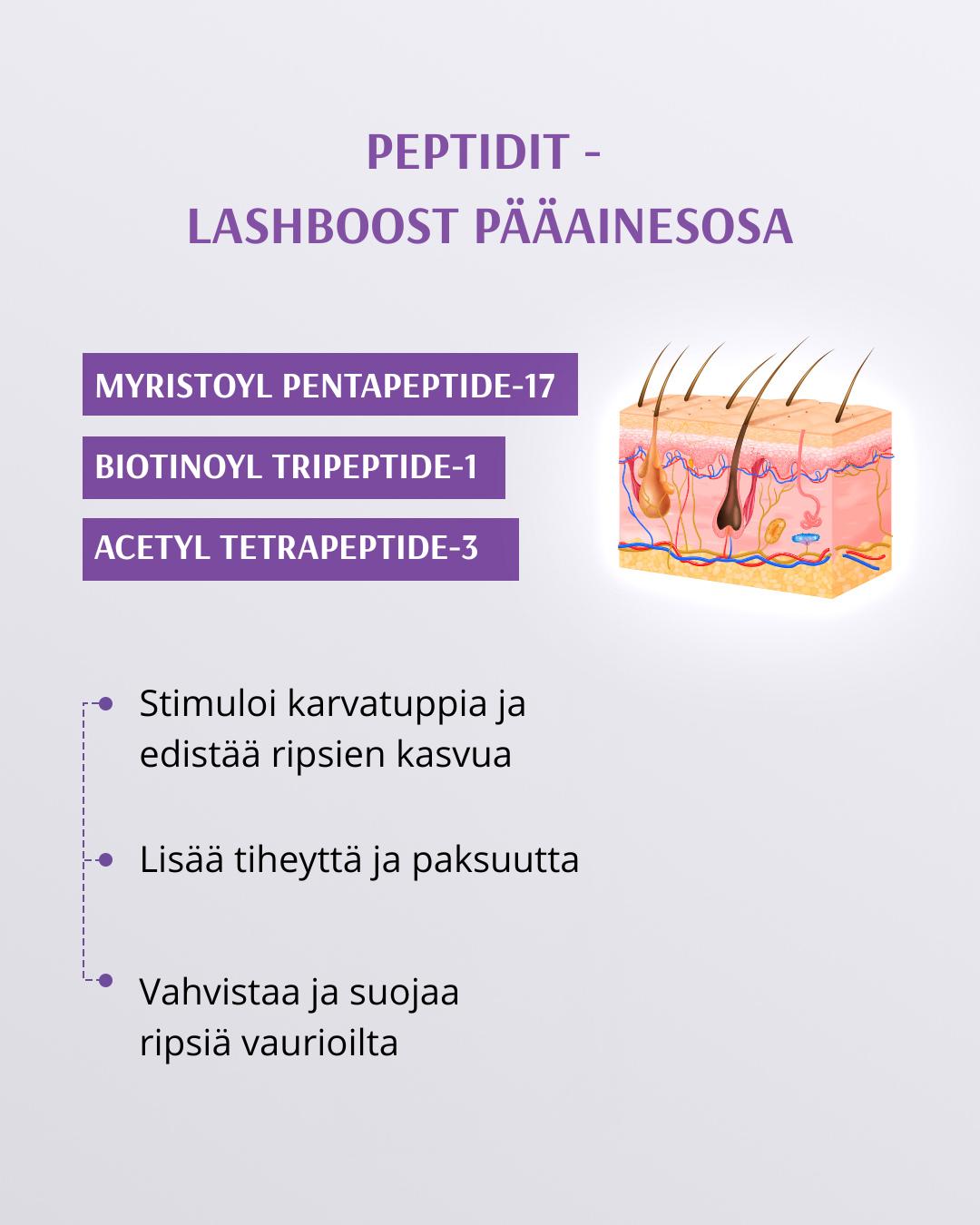 LashBoost Peptide Lash Care Serum - Ripsi Seerumi