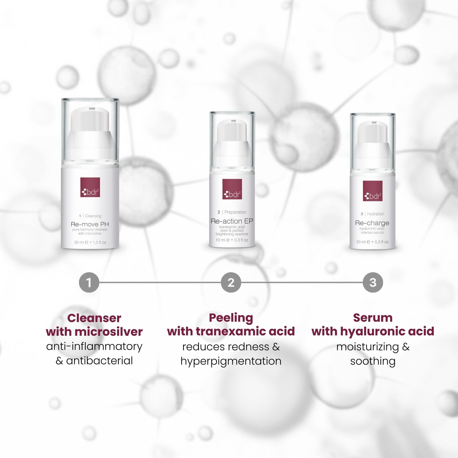 4-Weeks Skin Care ihonhoitoboksit