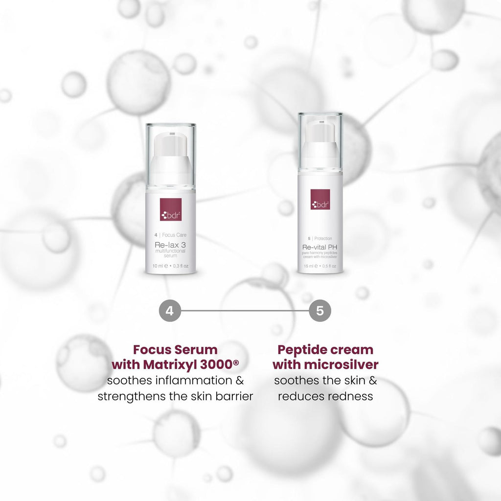 4-Weeks Skin Care ihonhoitoboksit